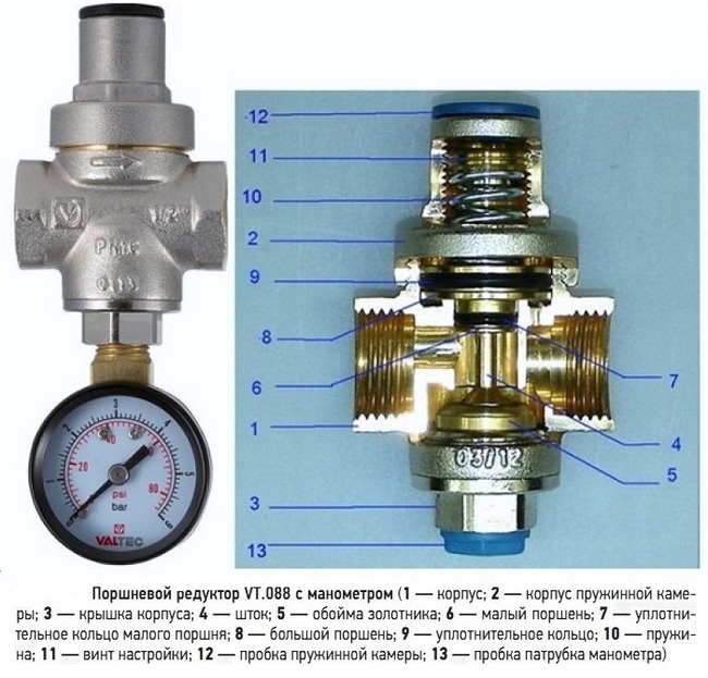 Редуктор давления воды: как отрегулировать и настроить в системе водоснабжения квартиры