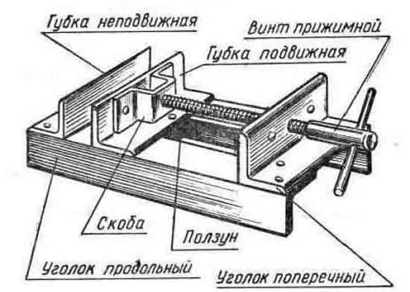 Тиски для сверлильного станка своими руками: чертежи простых самодельных станочных тисков, инструкция по изготовлению