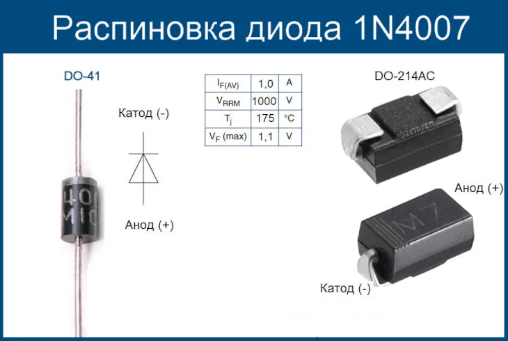 Диоды 1N4007, 1N4001, 1N4004, 1N4002, 1N4005: характеристики, аналоги