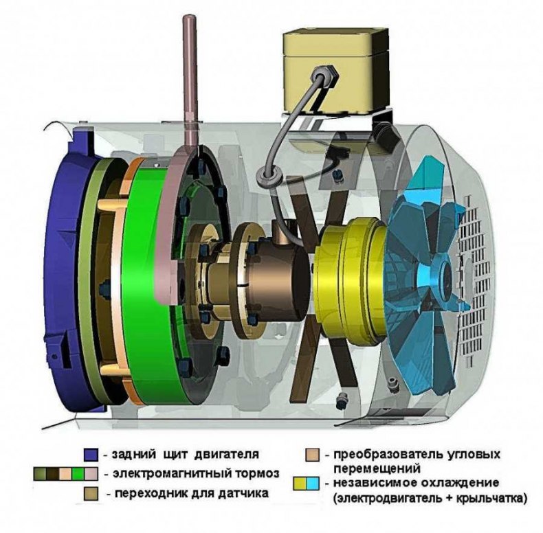 Электродвигатель своими руками у себя дома: пошаговая инструкция