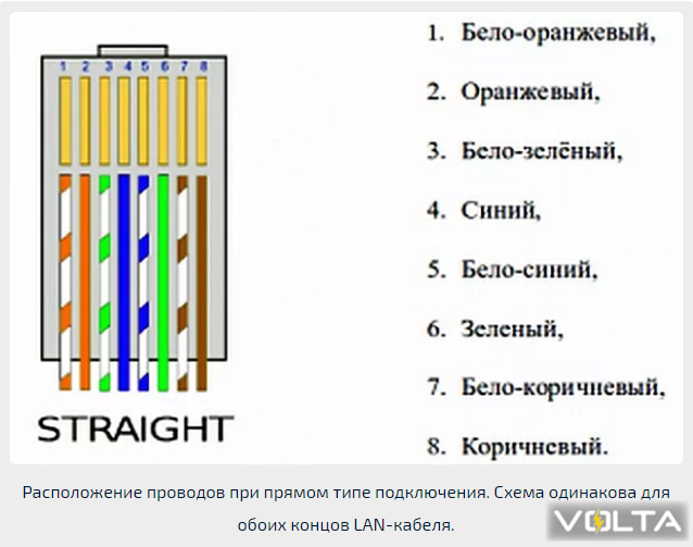 Как выполнить обжим витой пары в домашних условиях: последовательность действий, схемы расположения проводов, инструменты