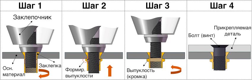 Принцип работы ручного заклепочника, виды устройства и правила его применения, критерии выбора